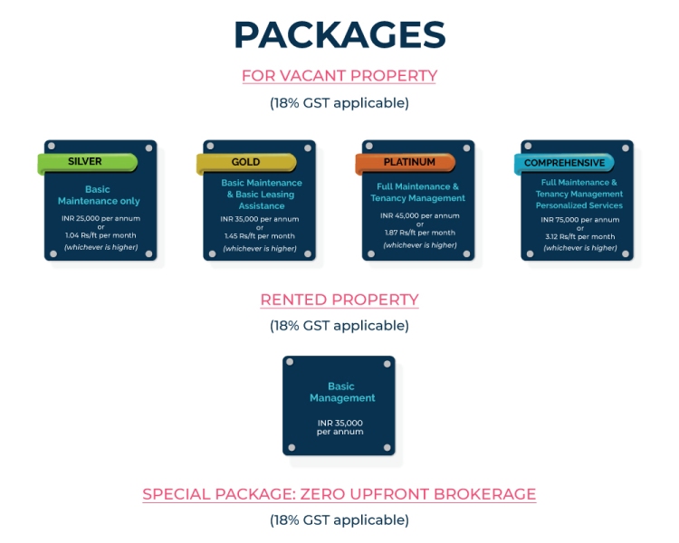 Property Management Packages delivered by MyFollo