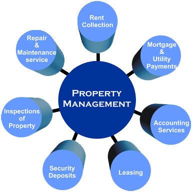 Heritage Property Management Services - LinkedIn